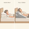 FAVIX Sleep Elevation Wedge Pillow™